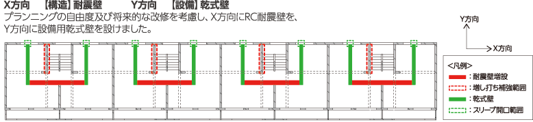 構造・設備方針