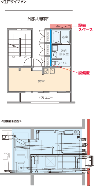 設備 ｜ 設備壁・外部設備スペース