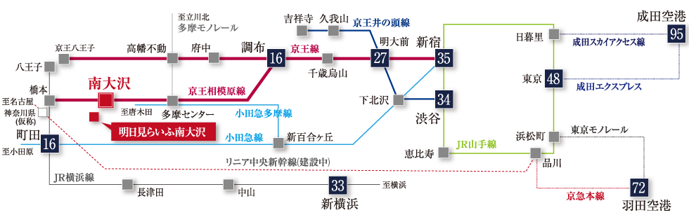 路線図