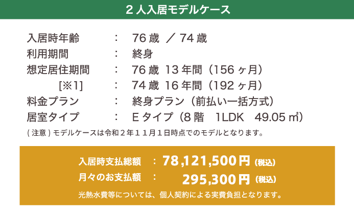 ２人入居モデルケース