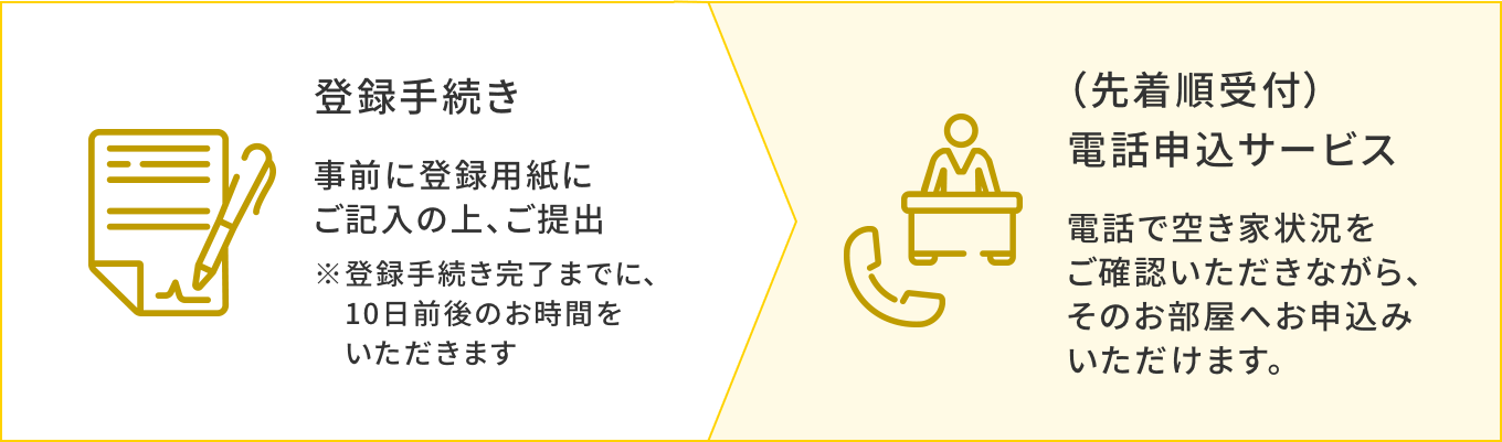 図：お電話での流れ