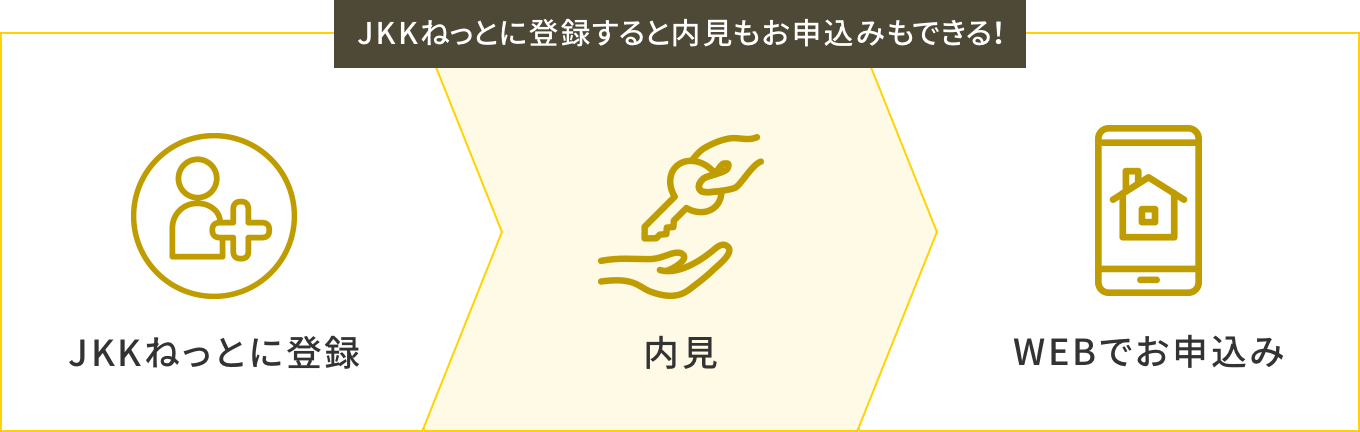 図：JKKねっとでの流れ