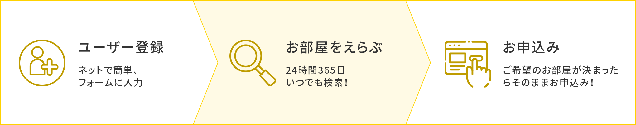 図：ご入居までの流れ