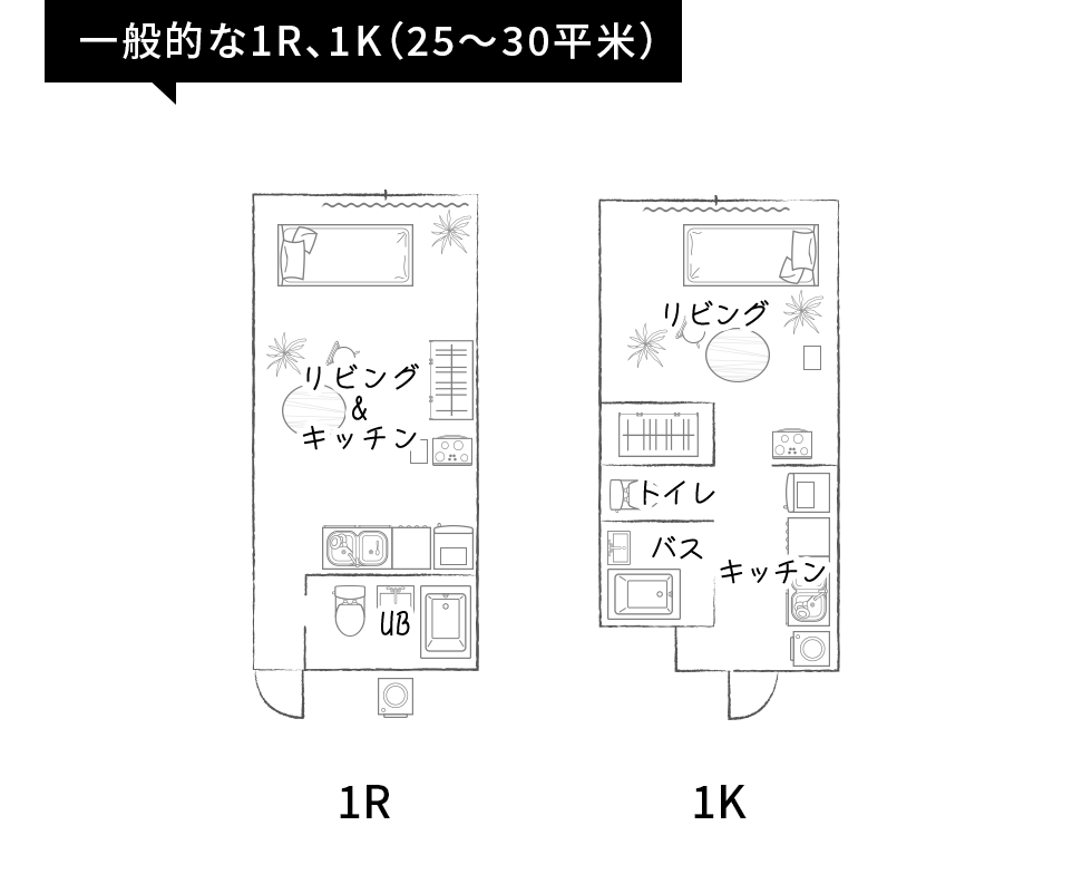 一般的な1R、1K（25～30平米）