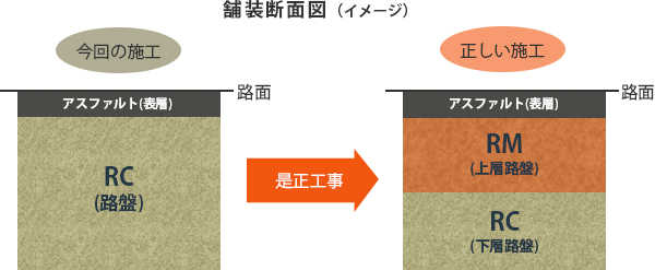 舗装断面図(イメージ)