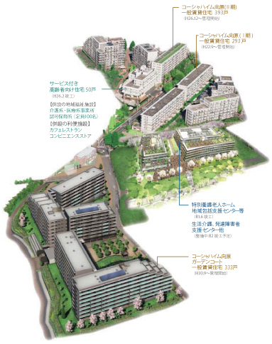 向原団地 再生プロジェクトの配置図