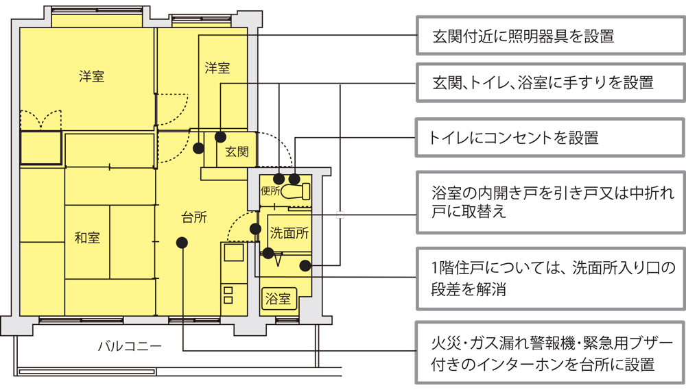 住宅設備改善の説明画像