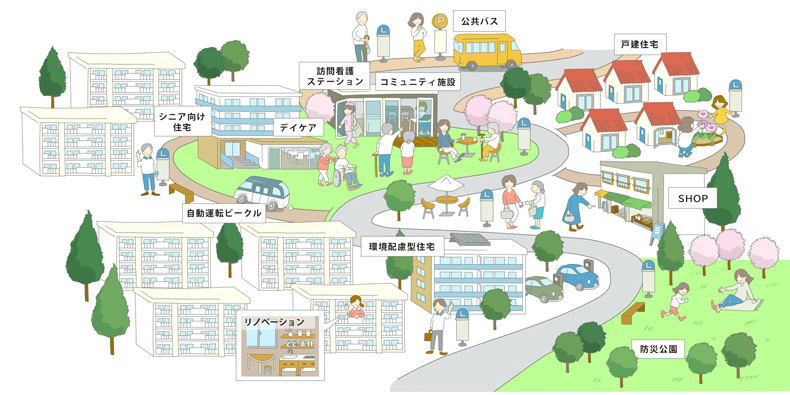 「東京都住宅供給公社一般賃貸住宅の再生事業推進方針」の策定について