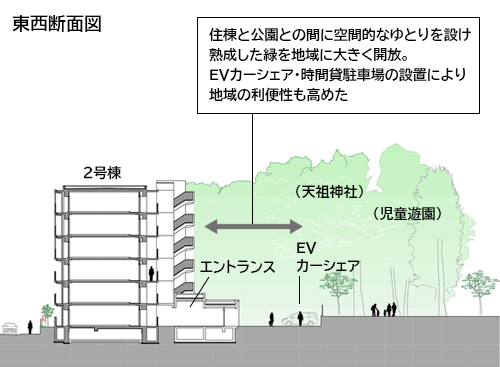 東西断面図