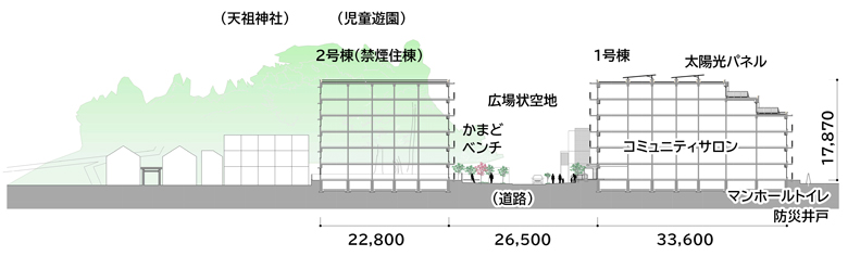 敷地の開き方