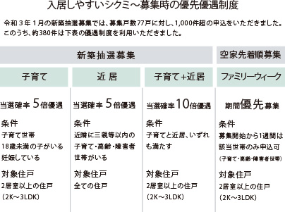 どんな人でも入居しやすく暮らしやすいシクミ