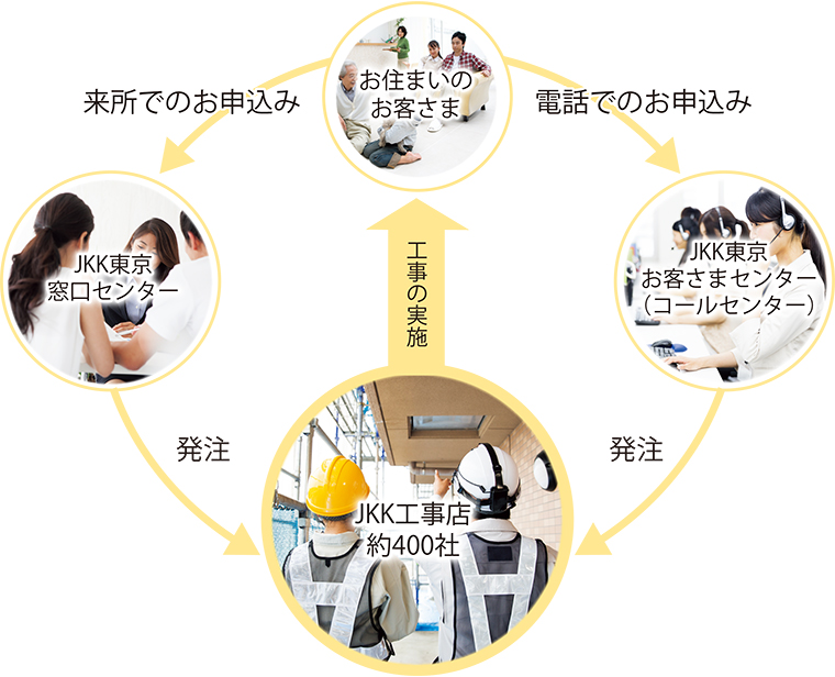 日常の小規模修繕・緊急の修繕工事説明画像