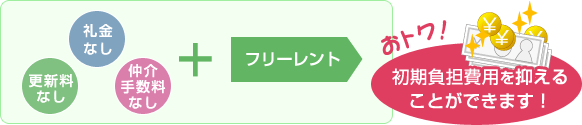 イメージ初期費用を抑えることができます