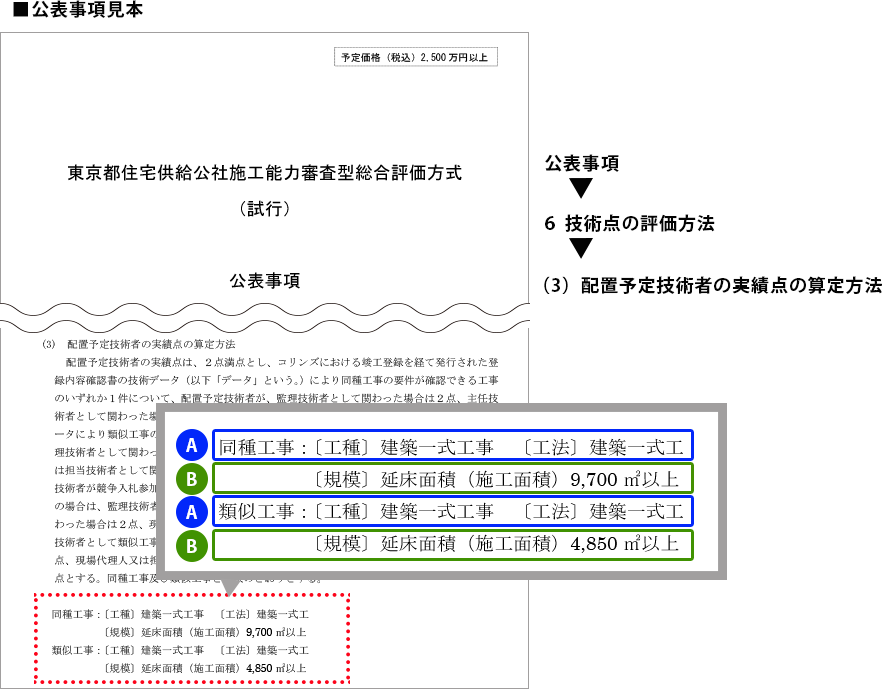 公表事項見本