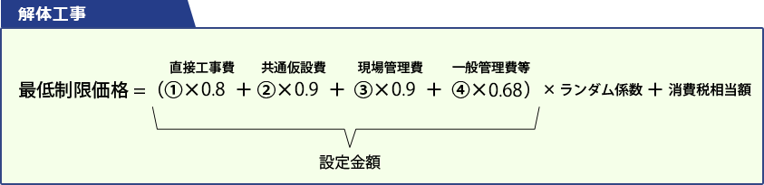 算定式説明図　解体工事