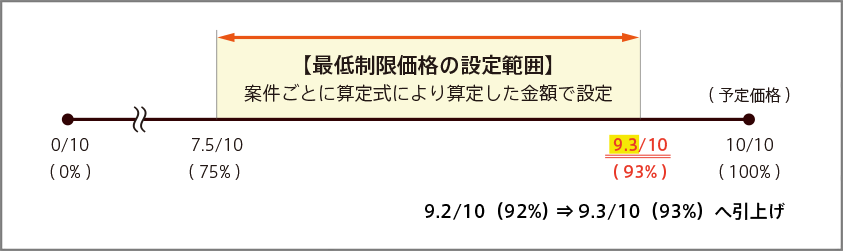 改定箇所説明図