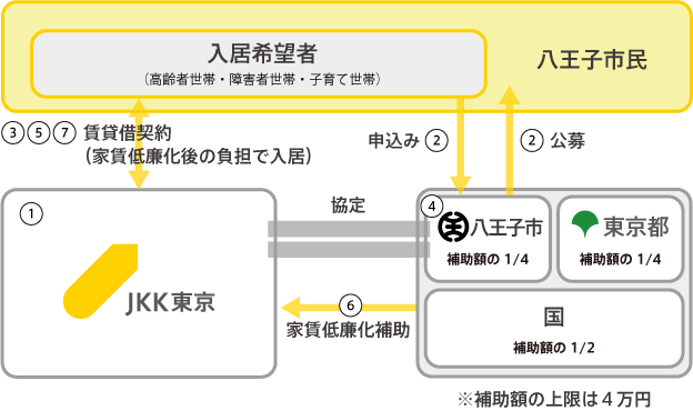 取組概要図