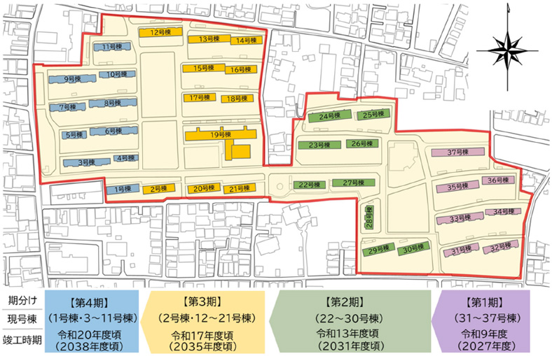 建替え期分け図