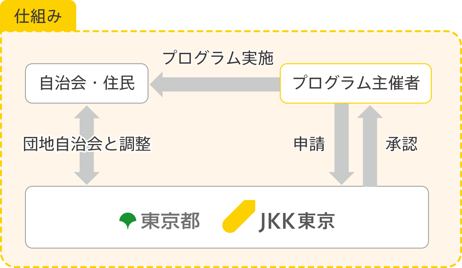 事業仕組みイメージ画像