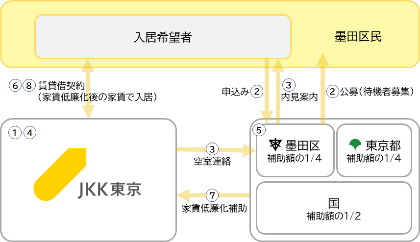 取組概要図