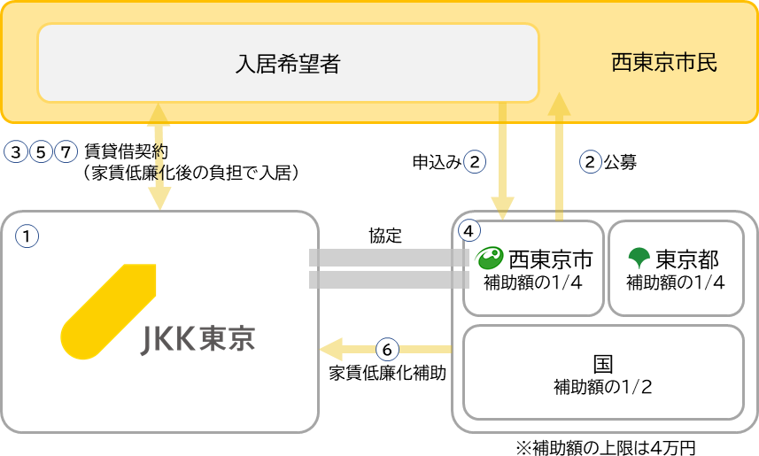 取組概要図