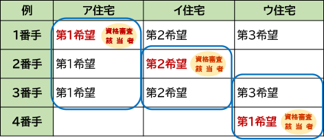 先着順資格審査該当者例