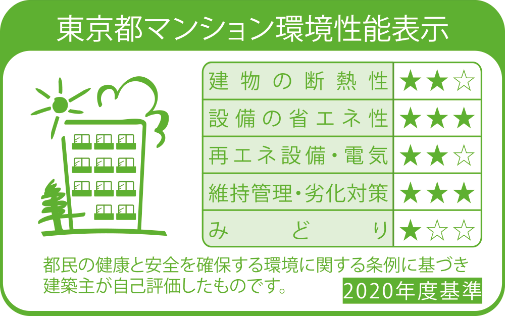 カーメスト桜新町　マンション環境性能表示