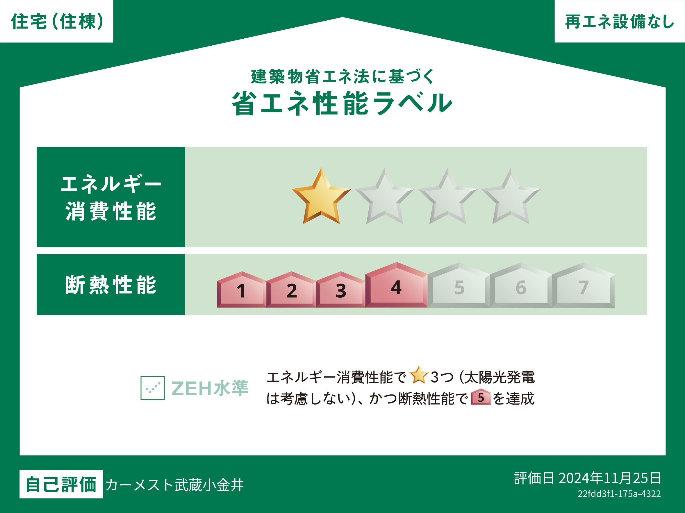 建築物省エネ法に基づくし省エネ性能ラベル画像