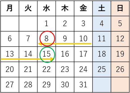 落札から契約締結まで参考カレンダーのイメージ