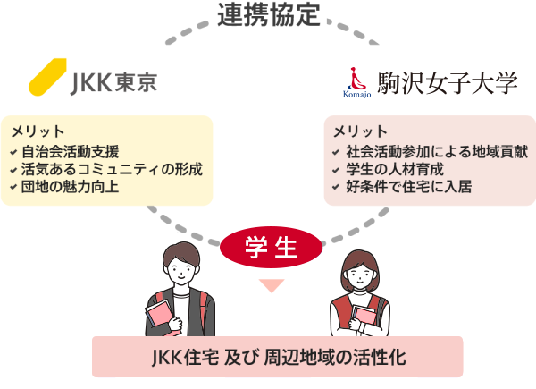 連携イメージ