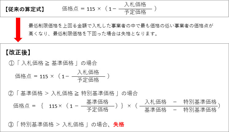 改正前と後の計算式