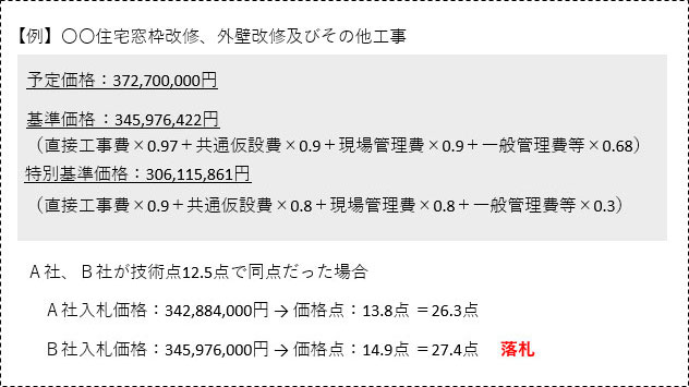 事例
