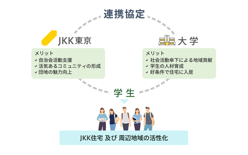 スキーム図