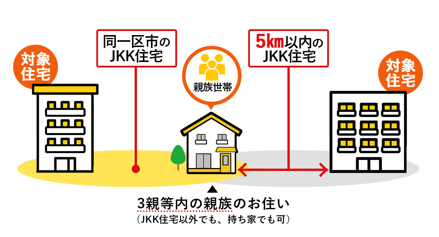 対象住宅イメージ図