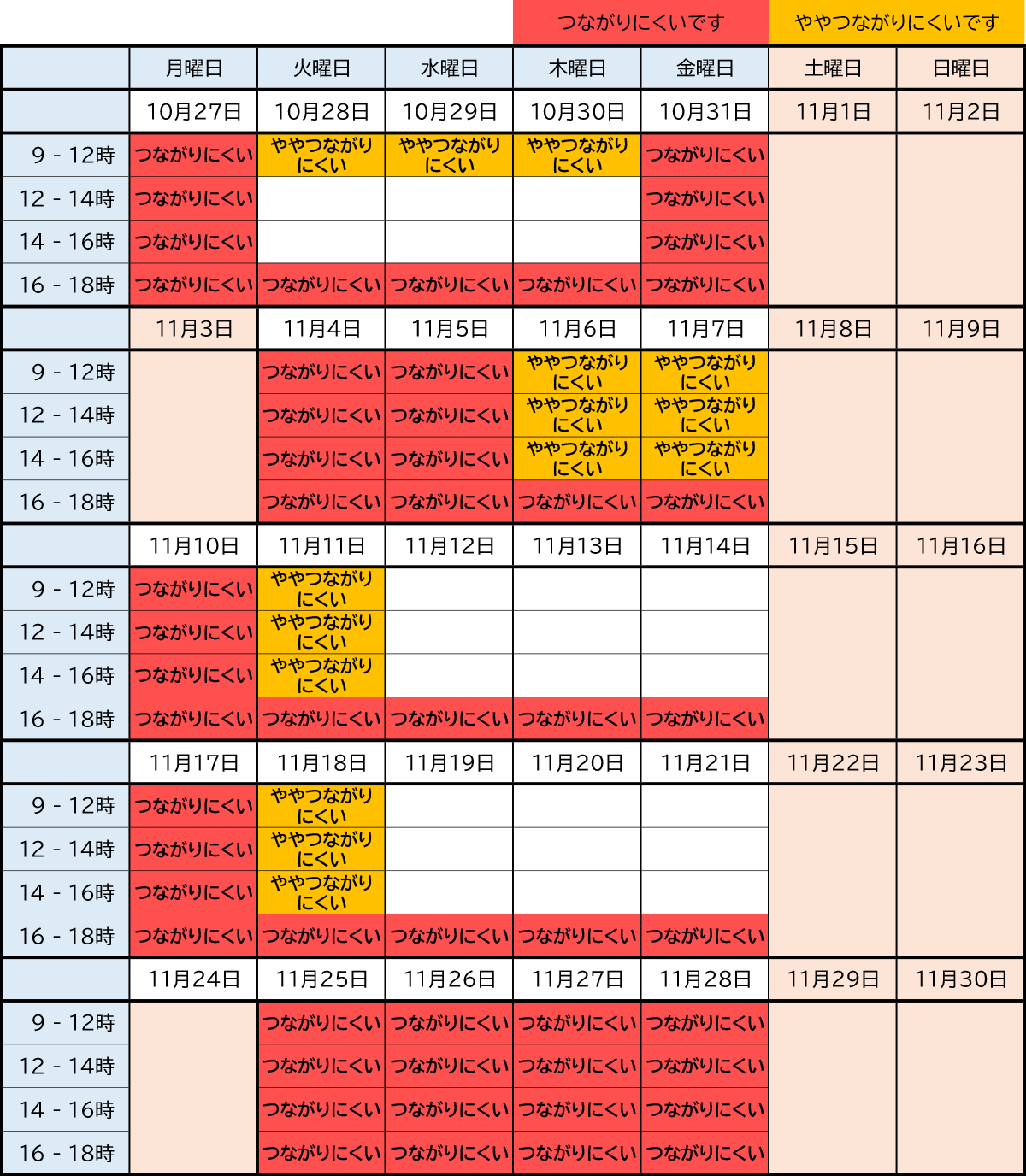「電話がつながりにくい時間帯について」11月分のイメージ