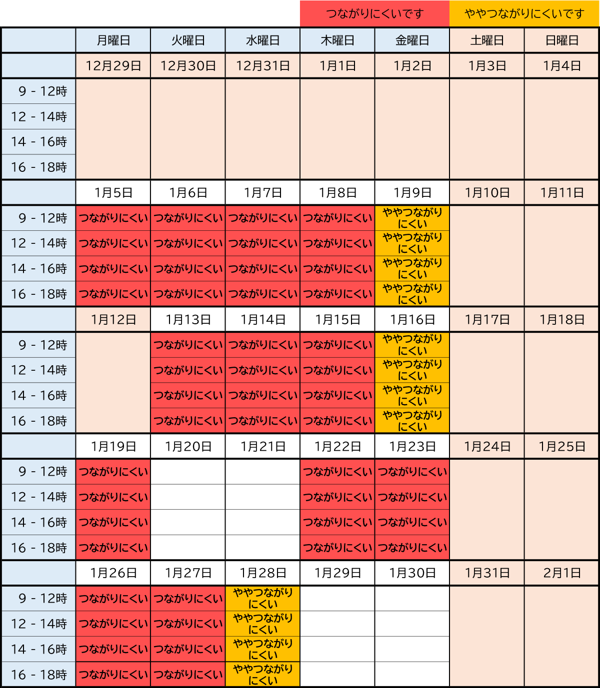 「電話がつながりにくい時間帯について」1月分のイメージ