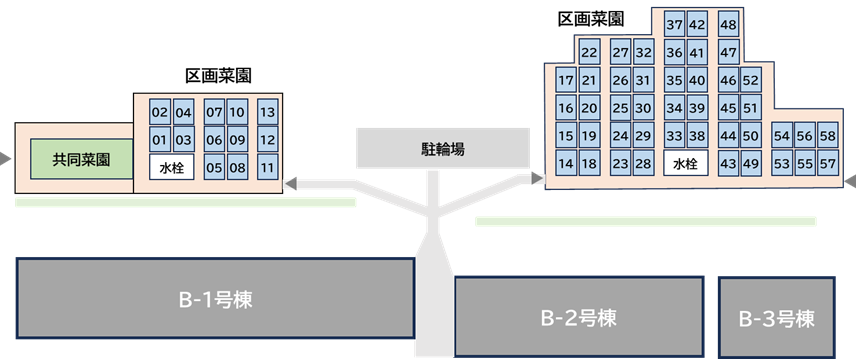 「興野町住宅」コミュニティガーデン④