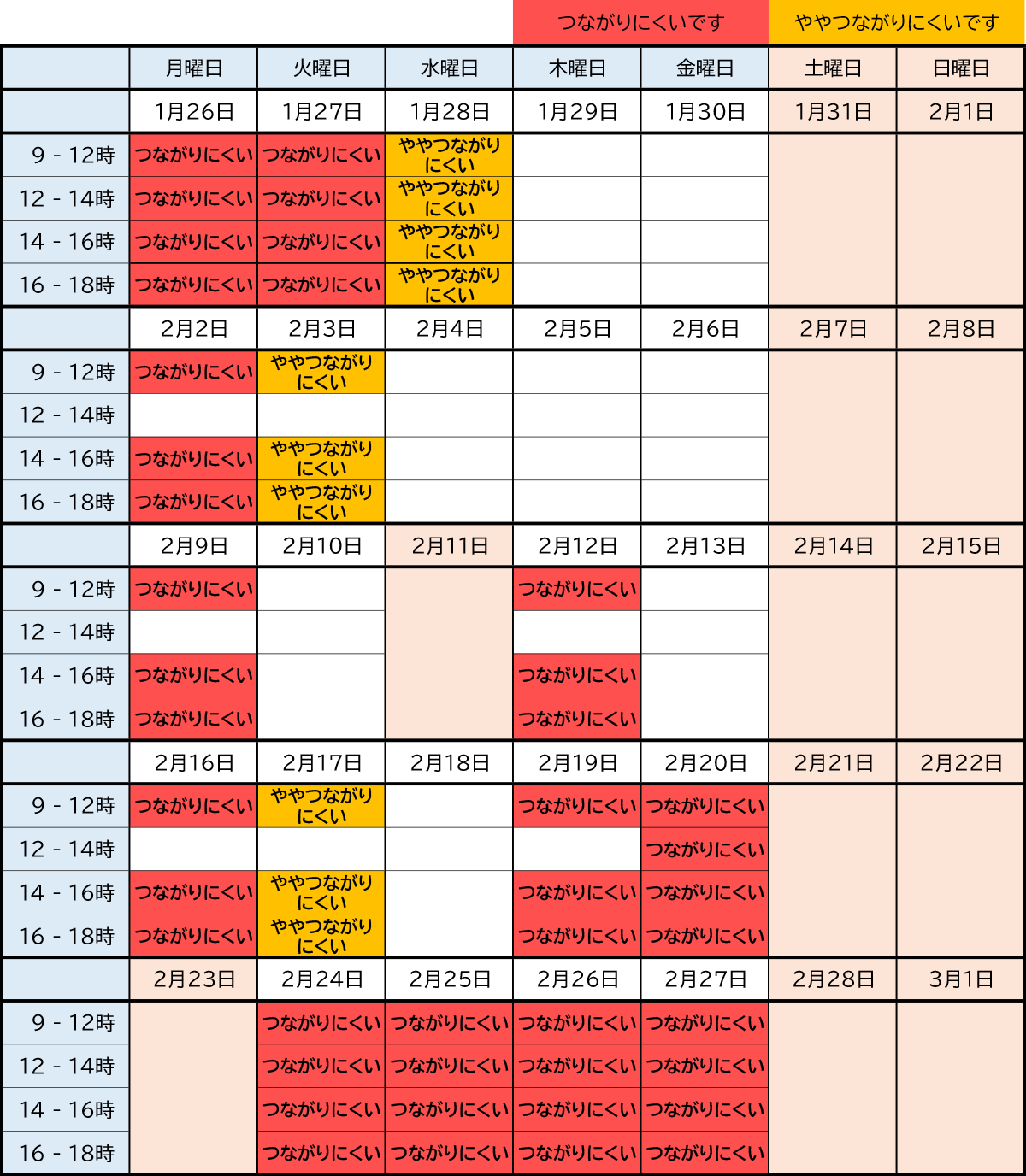 「電話がつながりにくい時間帯について」2月分のイメージ