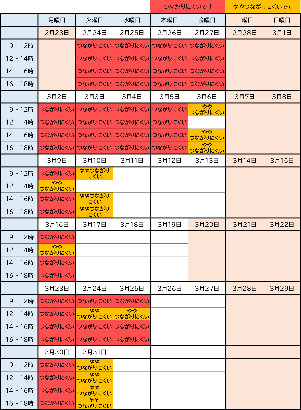 「電話がつながりにくい時間帯について」3月分のイメージ