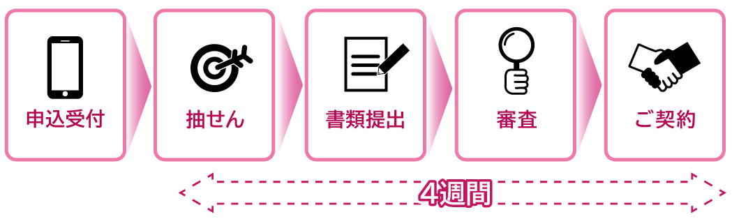 入居者募集までの流れ