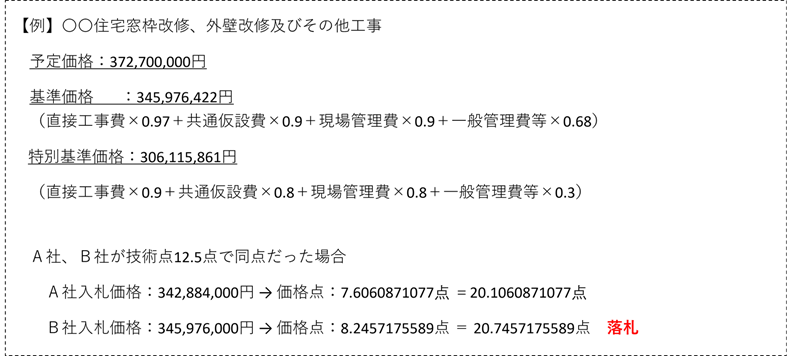 事例