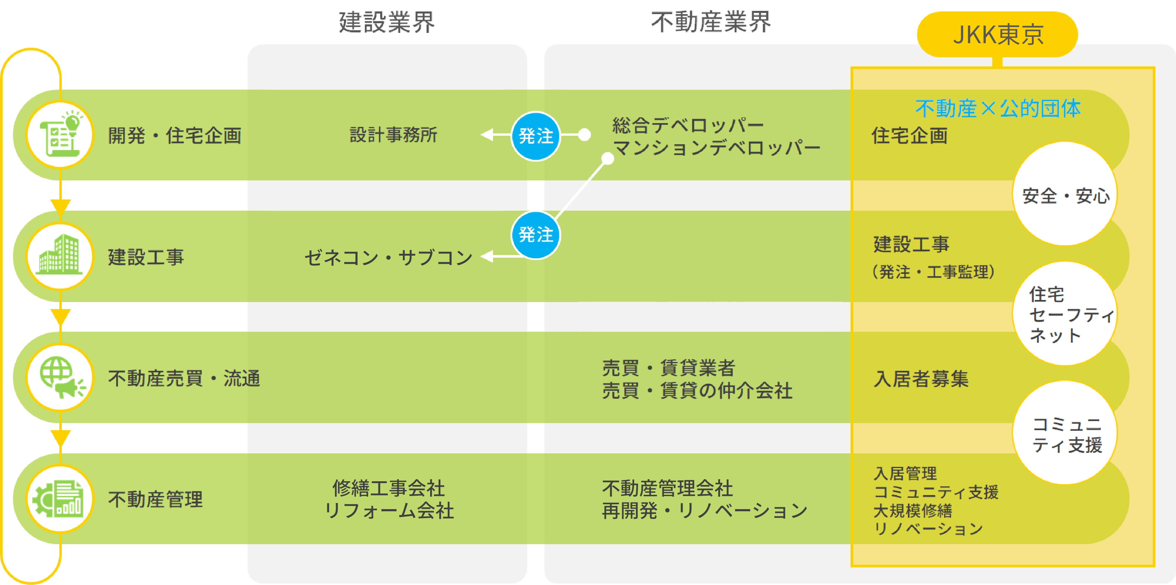 業界での位置づけ