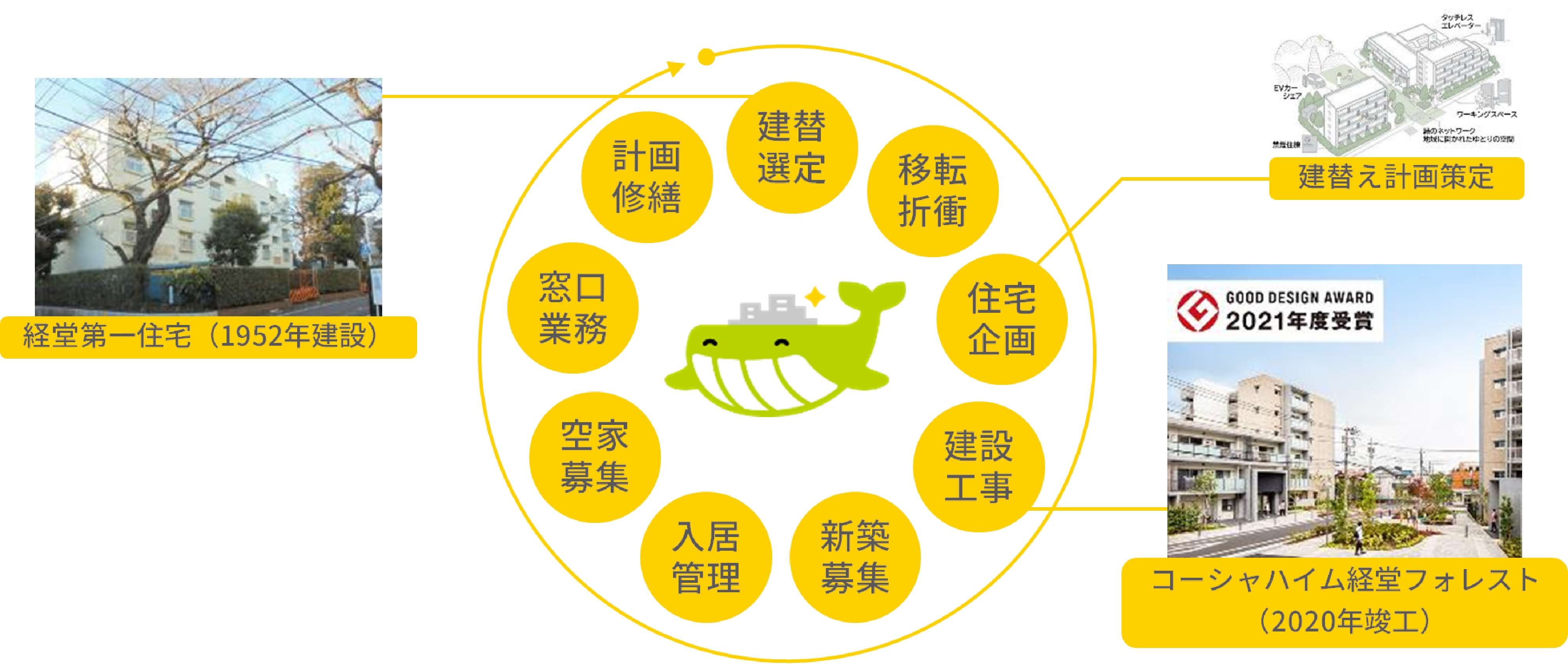 まとめ