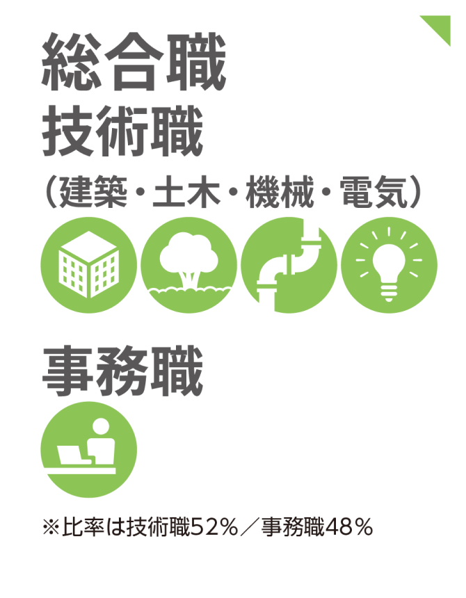 総合職技術職（建築・土木・機械・電気）/事務職