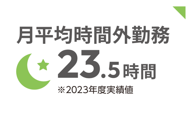 月平均時間外勤務23.5時間