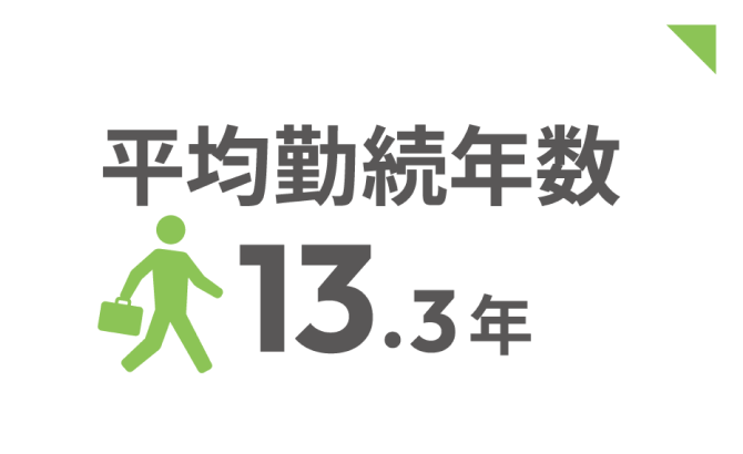 平均勤続年数13.3年