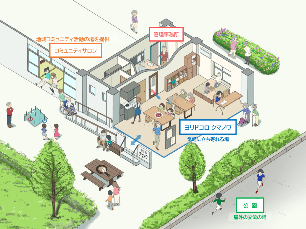未活用スペースを新たな拠点に
