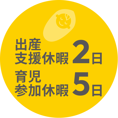 出産支援休暇2日 育児参加休暇5日
