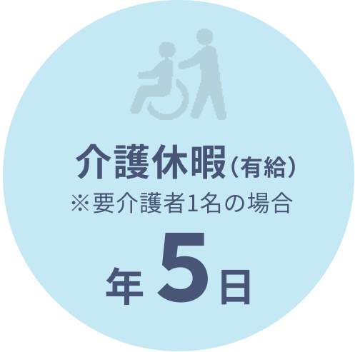 介護休暇（有給）年5日