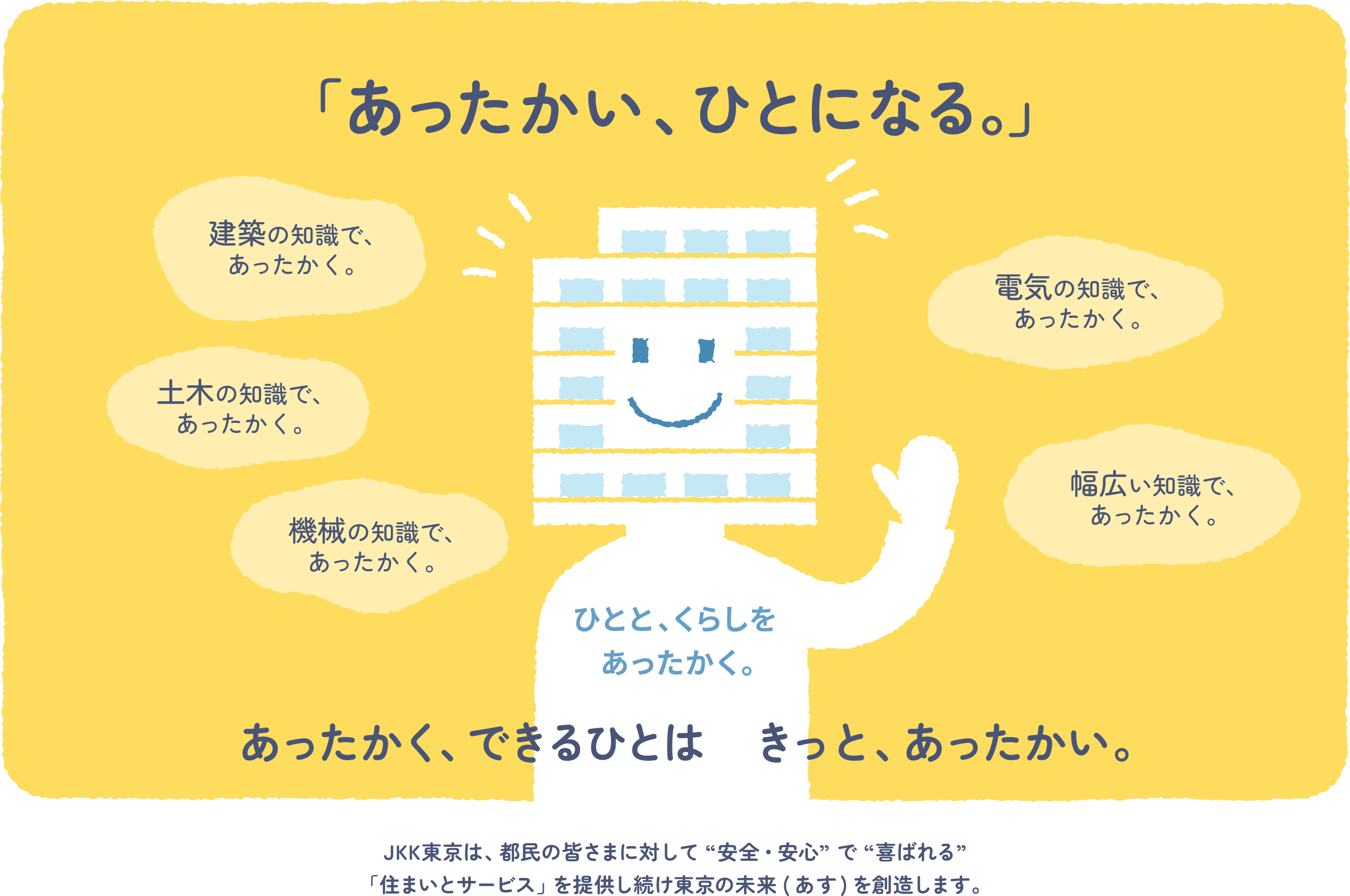 「あったかい、ひとになる。」あったかく、できるひとは きっと、あったかい。